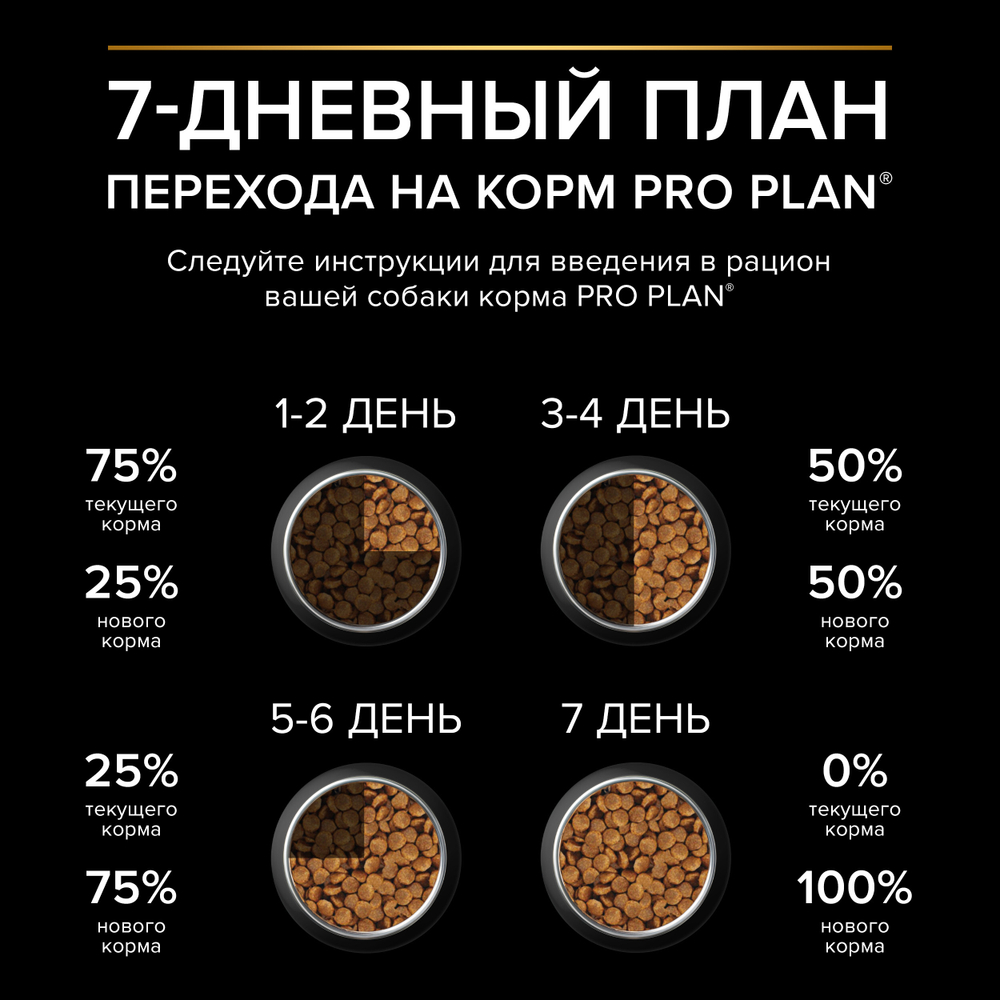 Сухой корм PRO PLAN SENSITIVE SKIN для взрослых собак мелких и карликовых пород с чувствительной кожей лосось 3 кг