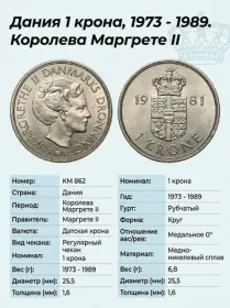 Дания 1 крона, 1973 - 1989