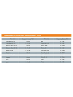 table2