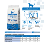 Корм для кошек профилактика МКБ "Cat Urinary" Monge, 1.5кг