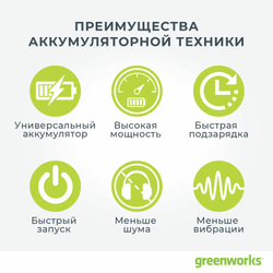 Триммер Greenworks G24LT30 24V 2110407UB (30,5 см) аккумуляторный c 4 Ач аккумулятором и зарядным устройством