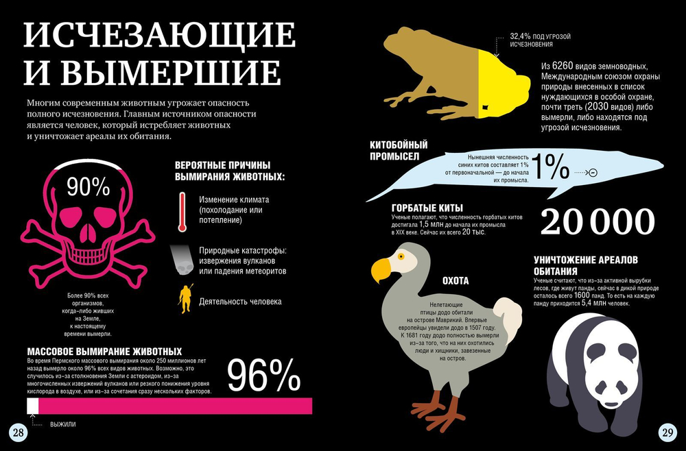 1000 удивительных фактов о животных