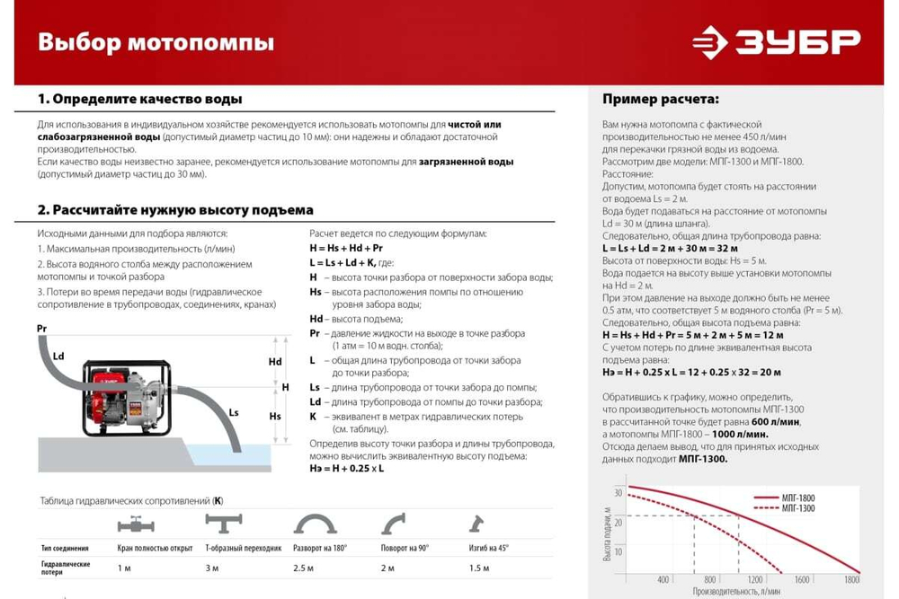 Бензиновая мотопомпа ЗУБР МП-600