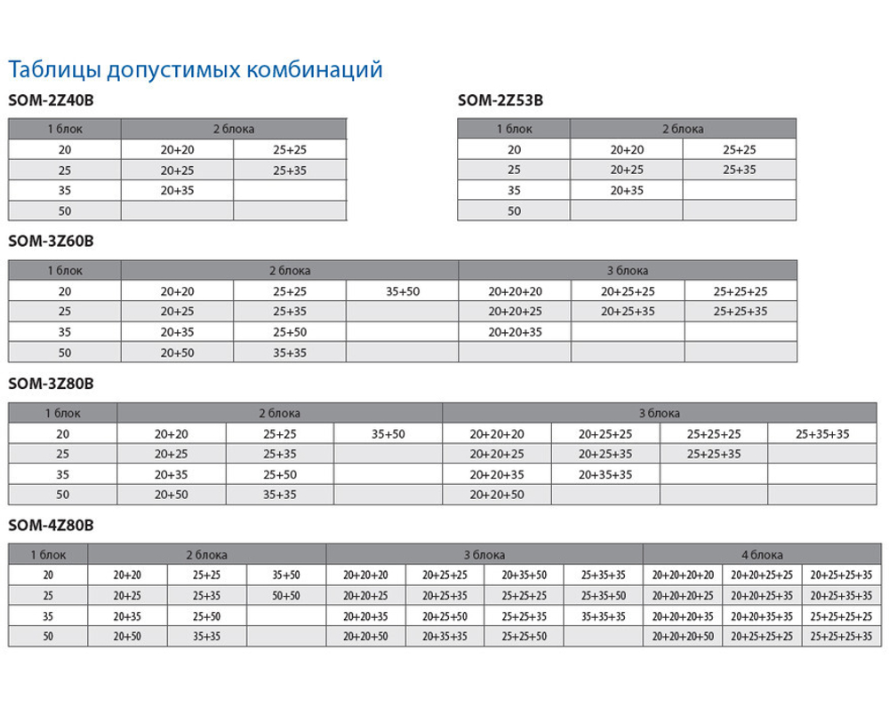Наружный блок SAKATA SOM-4Z80B (SOM-2 (3, 4, 5) Z_B)