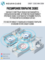 Zigbee диммер SONOFF MINI-ZBDIM