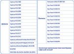 Пылесборник TOP HOUSE THN 4022 S