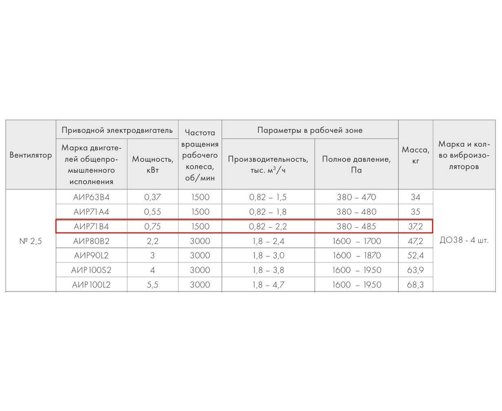 ВР 280-46-2,5 0,75кВт*1500 об/мин правый радиальный вентилятор