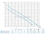 Погружной дренажный насос Zenit DRG 300/4/100 X0ET5 NC Q TS 2SIC 10 400 IN-6