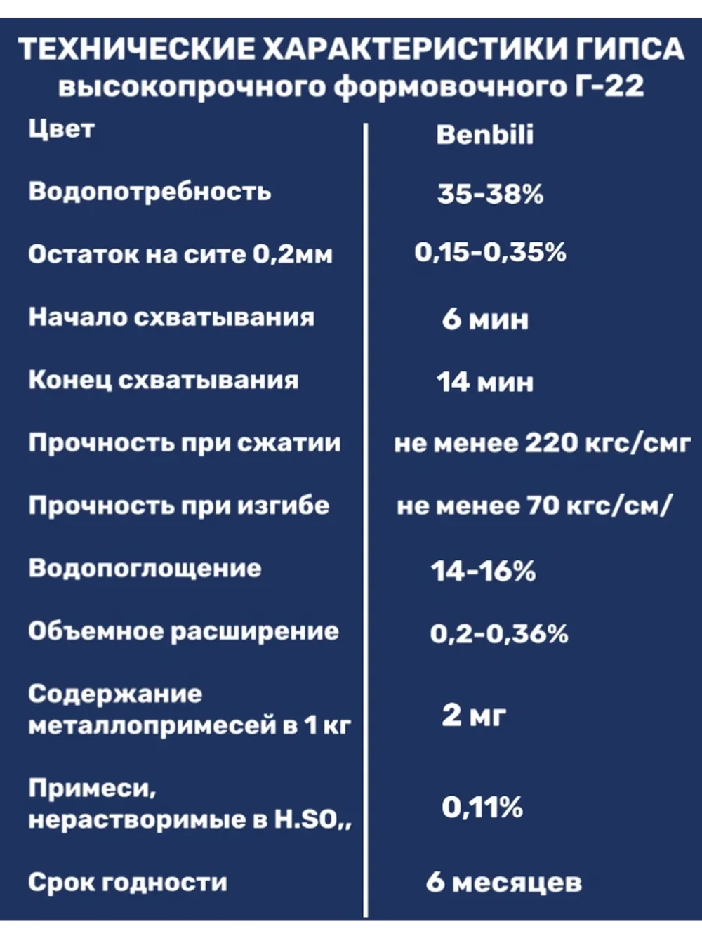 Гипс Г22 скульптурный 25кг, для творчества белый.