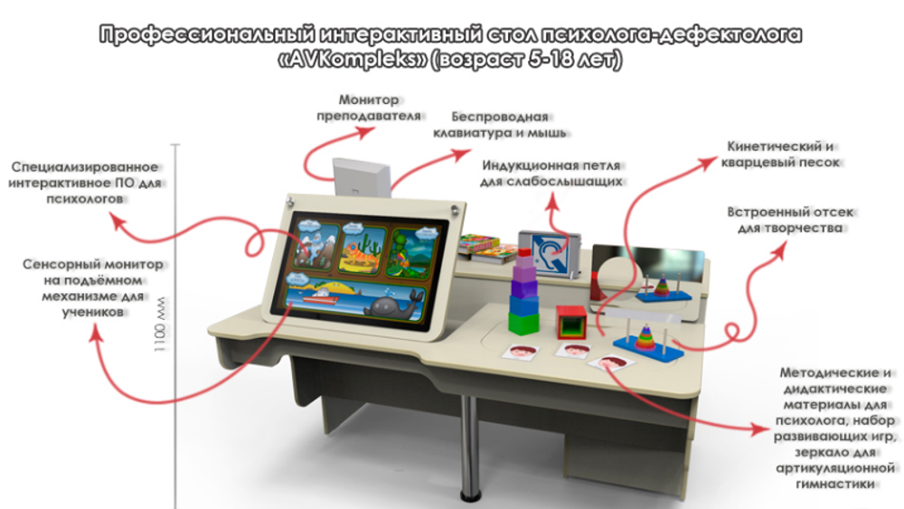 Профессиональный интерактивный стол психолога-дефектолога AVKompleks (возраст 5-18 лет)