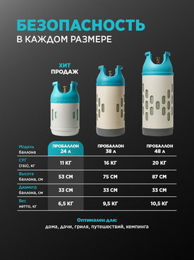 Как выбрать композитный газовый баллон для дома и дачи: объём, безопасность, правила выбора