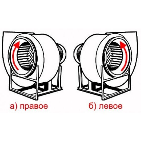 Вентилятор радиальный ВР 80-75 №5,0 (0,75кВт/1000об) Низкого давления