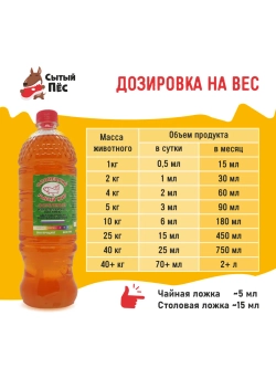 Олонецкий рыбий жир форель 250 мл + сельдь 250 мл