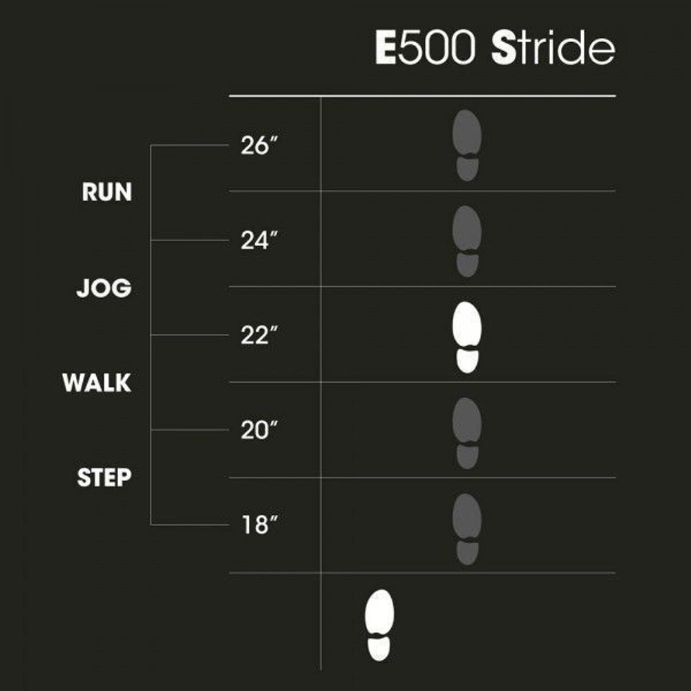 AeroFit E500