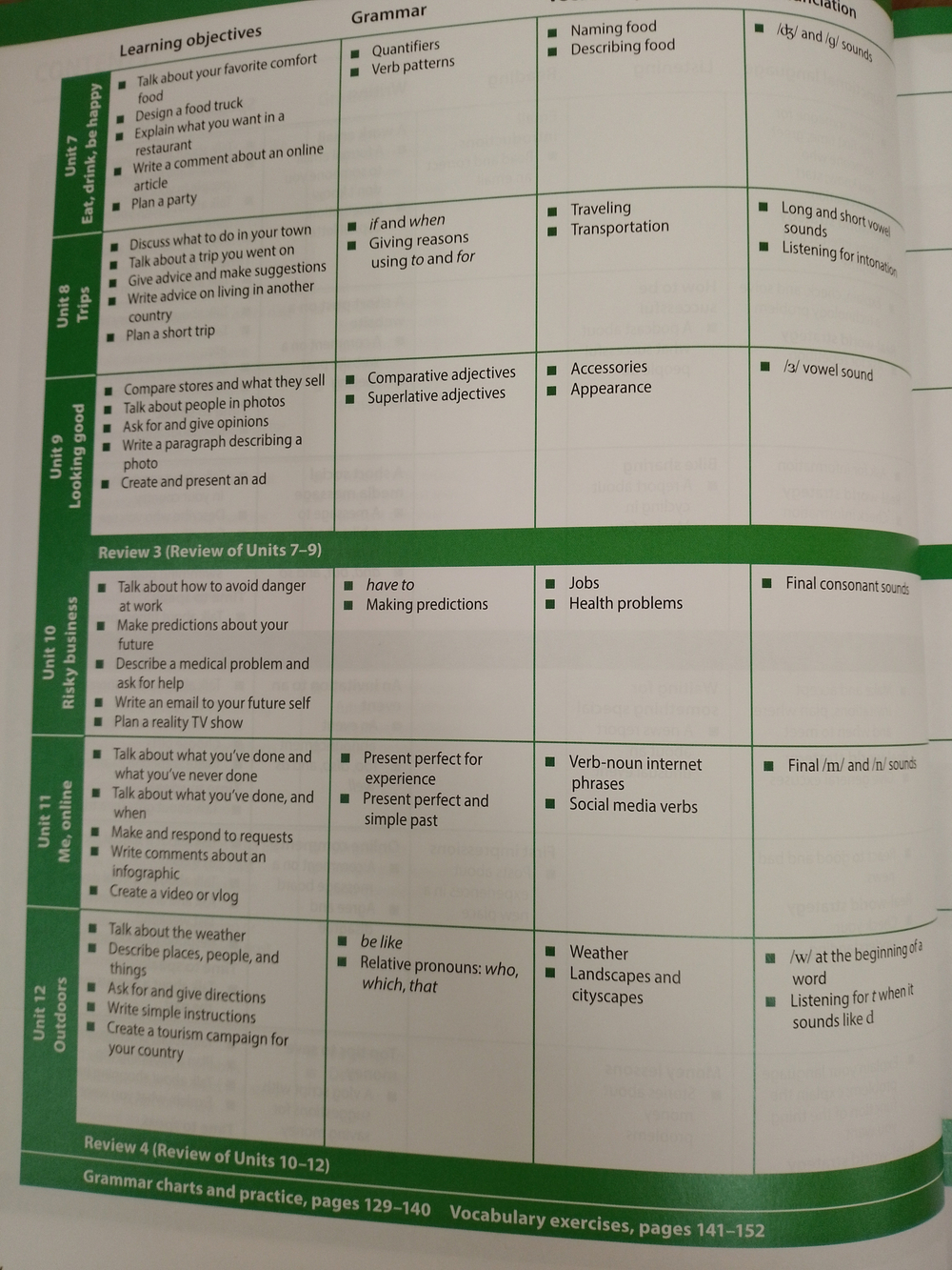 Evolve 2 Student's Book