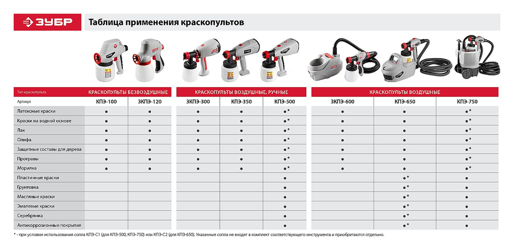 ЗУБР 650 Вт, краскопульт электрический, воздушный (КПЭ-650)