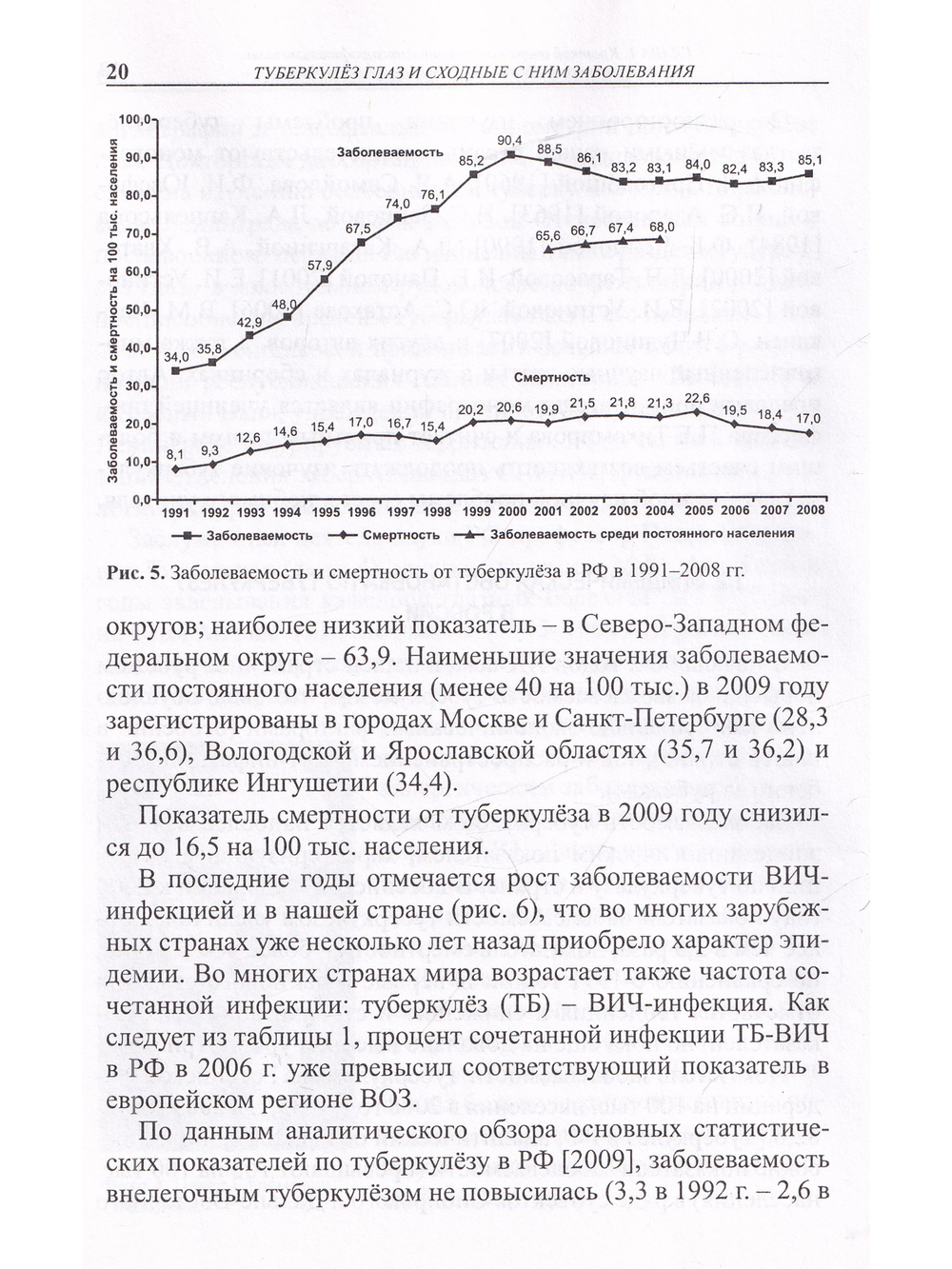 Туберкулез глаз и сходные с ним заболевания. Руководство для врачей. 2е изд.