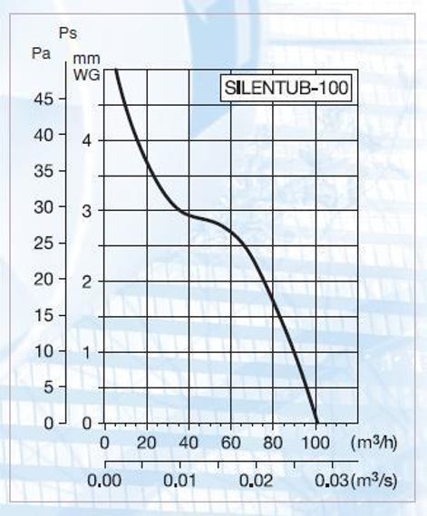 Канальный вентилятор Soler &amp; Palau Silentub-100