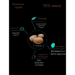 Юникорм профи гипоаллергенный корм сельдь с кортофелем
