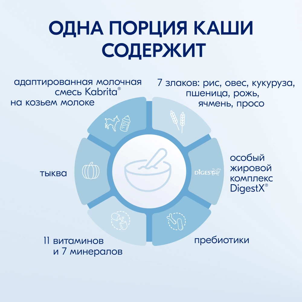 Каша Kabrita молочная 7 злаков тыква 180г