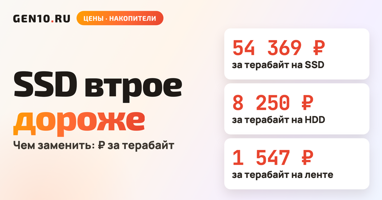 SSD подорожал на 303 %: что ставить в сервер и как считать цену за терабайт