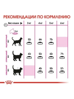 Exigent Protein Корм для привередливых кошек 2кг