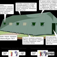 Армейская палатка МАРШ-50