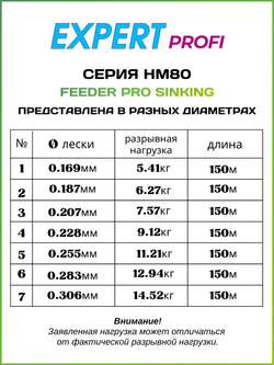 Рыболовная леска Expert Profi HM80 FЕEDER SINKING 150м, 0.255мм - 11.21кг