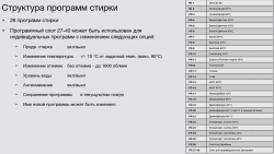 Профессиональная стиральная машина Asko WMC8944VB.T