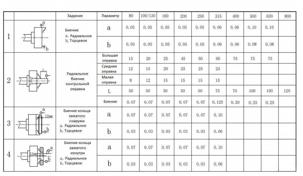Токарный патрон К11-160/С4, посадка на условный конус 4, трехкулачковый, самоцентрирующийся