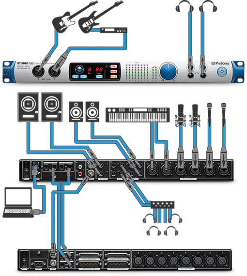 PreSonus Studio192 Mobile