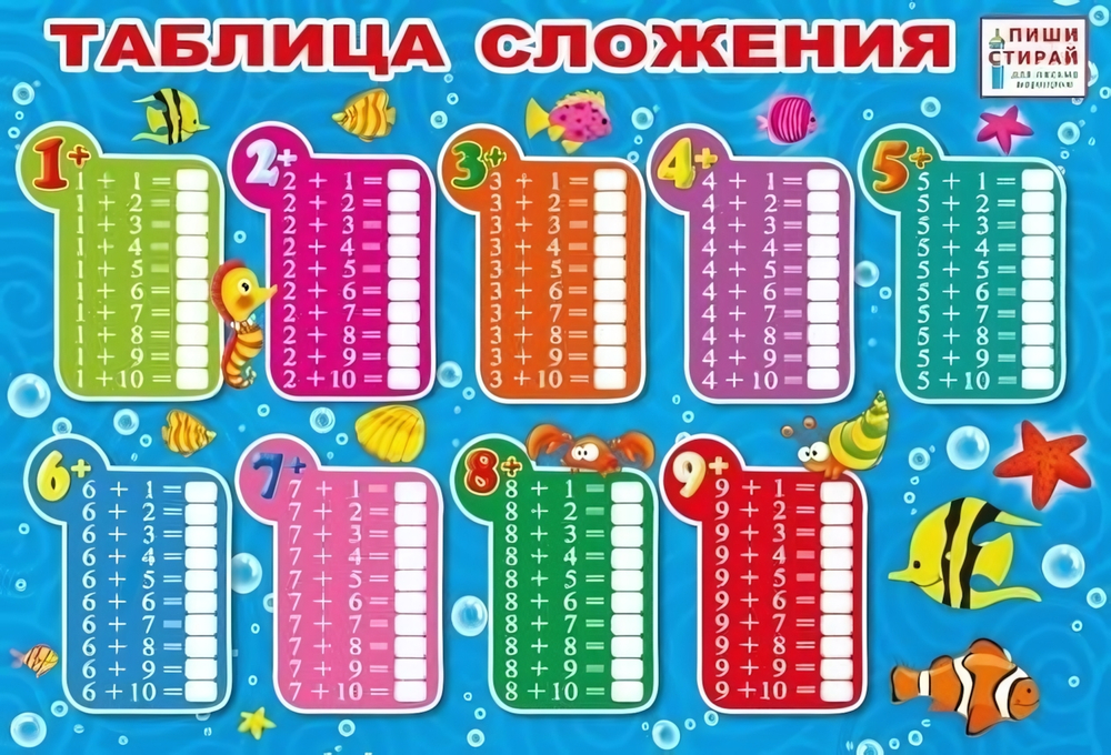 Плакат А3 "Таблица сложения" (Мир поздравлений)
