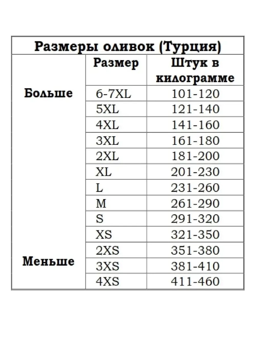 Турецкие черные маслины MARMARABIRLIK,натуральны оливки, M