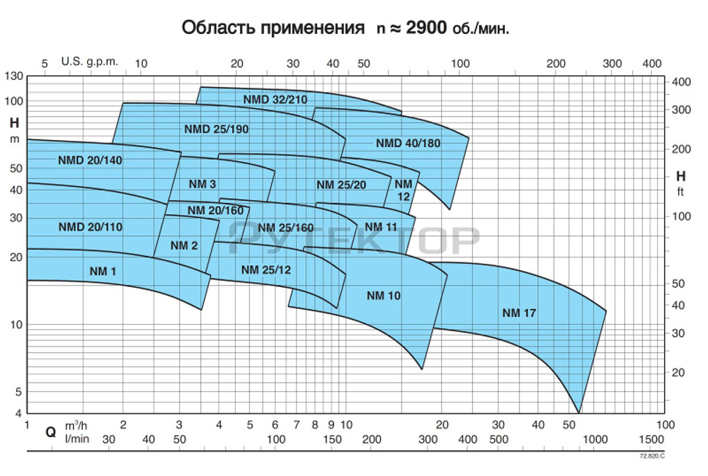Насосный агрегат моноблочный резьбовой Calpeda NMM 3/B 230/50 Hz
