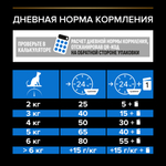 Сухой корм PRO PLAN Sterilised LONGEVIS для стерилизованных кошек 7+ индейка 400 г