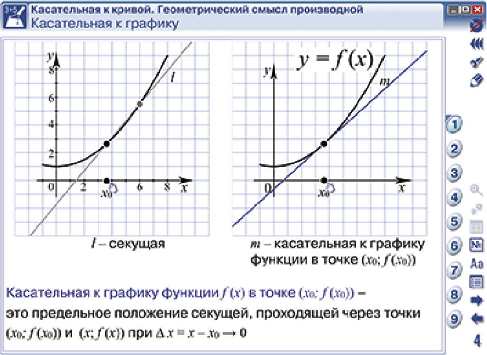 Наглядная математика. Производная и её применение