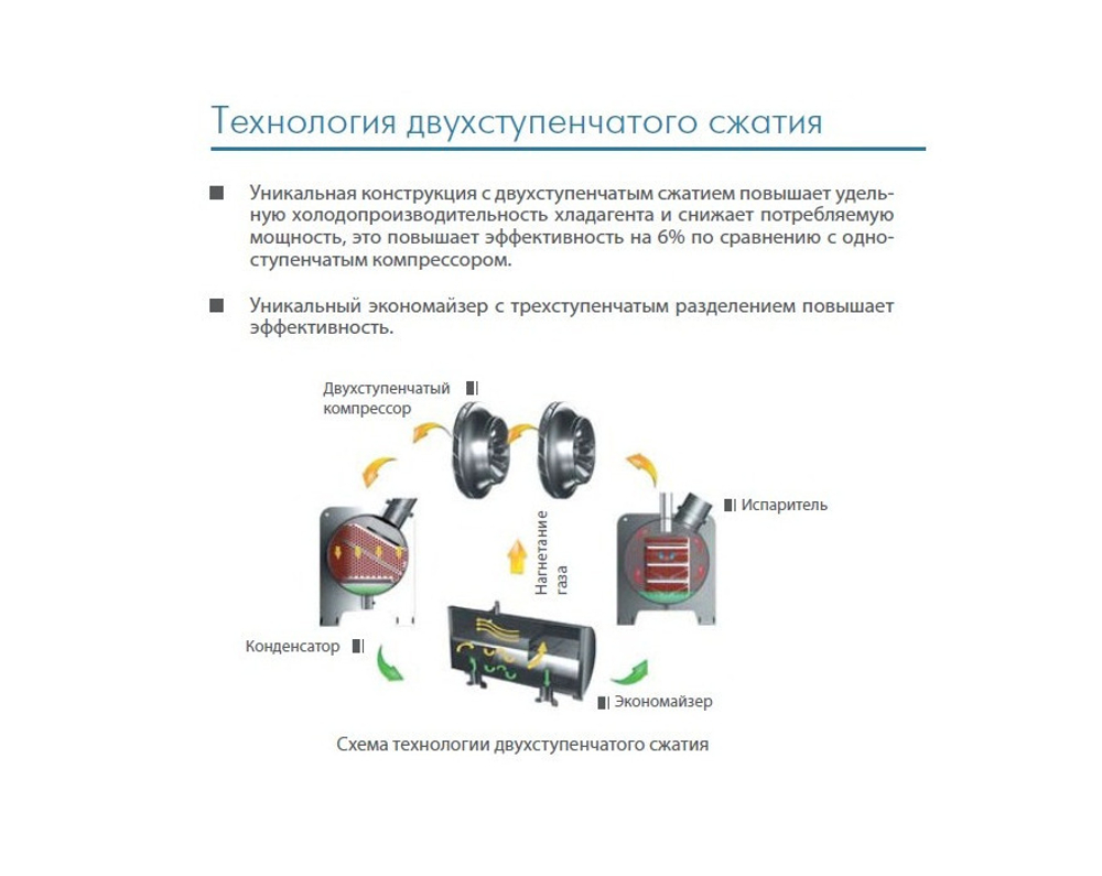 Чиллер MIDEA MWT1C3500B-FB3H