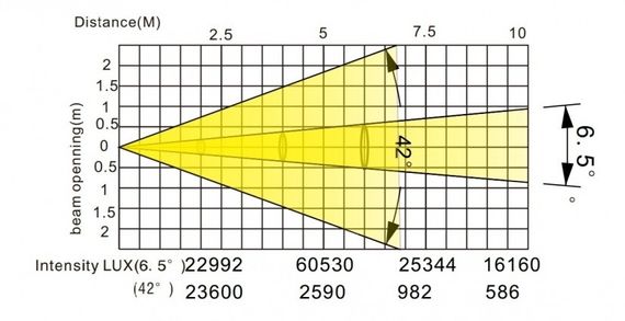 Anzhee PRO PHOENIX SPOT 580 FS