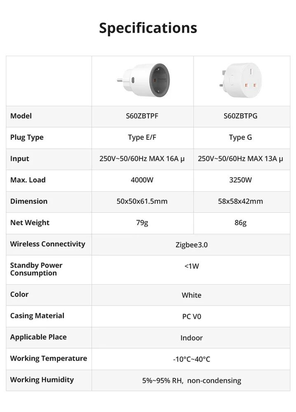 Умная Zigbee розетка Sonoff S60ZB