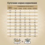 Сухой корм CRAFTIA NATURA для щенков миниатюрных и мелких пород из ягненка с перепелкой 2 кг