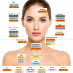 Канюля SoftFil Precision