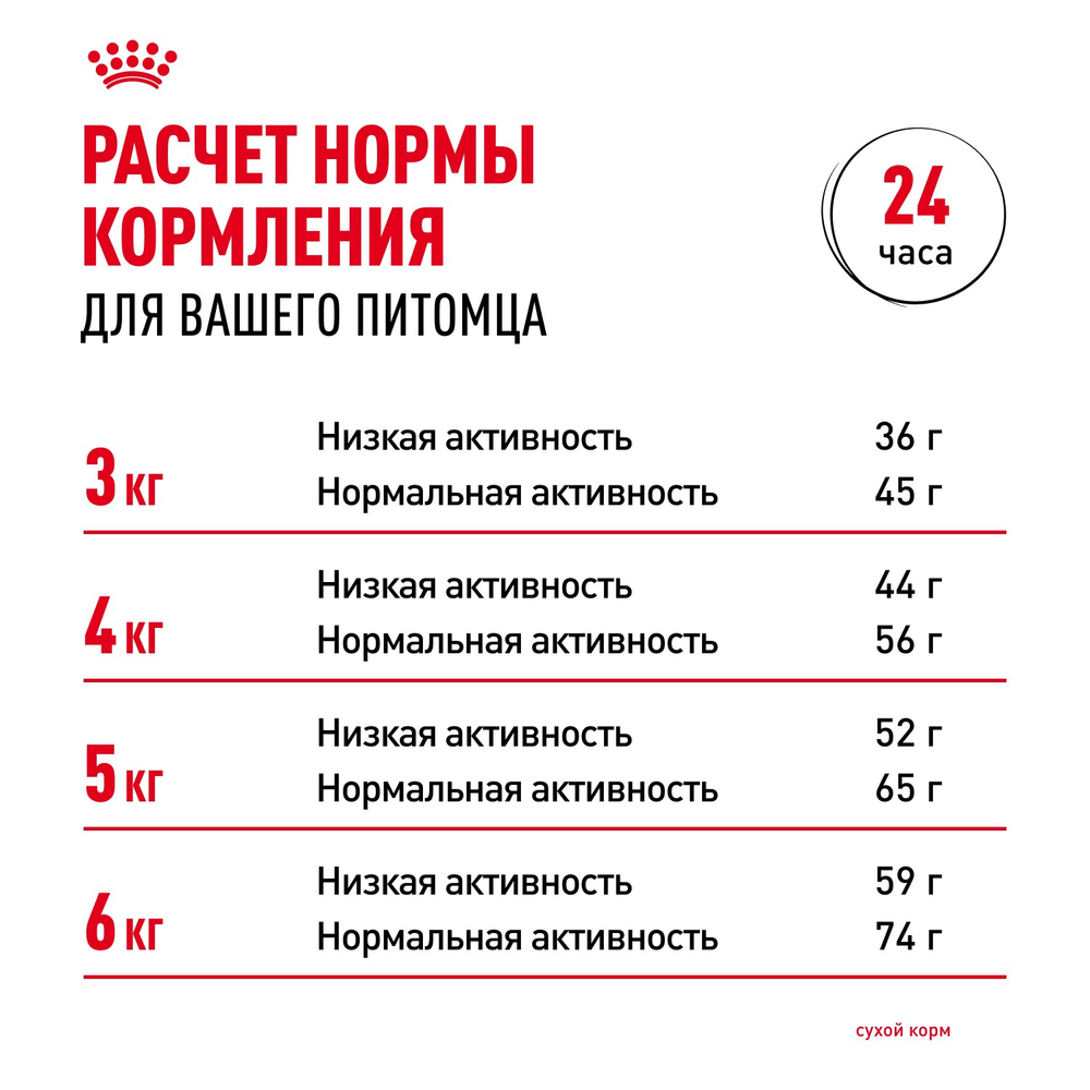 Royal Canin Hairball Care Хэйрболл Кэа Корм сухой для взрослых кошек профилактика образования волосяных комочков 400г