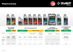ЗУБР 4Т-30, 1 л, минеральное масло для 4-тактных двигателей, EXTRA (70613-1)