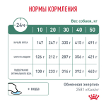 Royal Canin Satiety Weight Management Canine Сэтайети Вейт Менеджмент Канин Корм сухой диета для собак для снижения веса 12кг