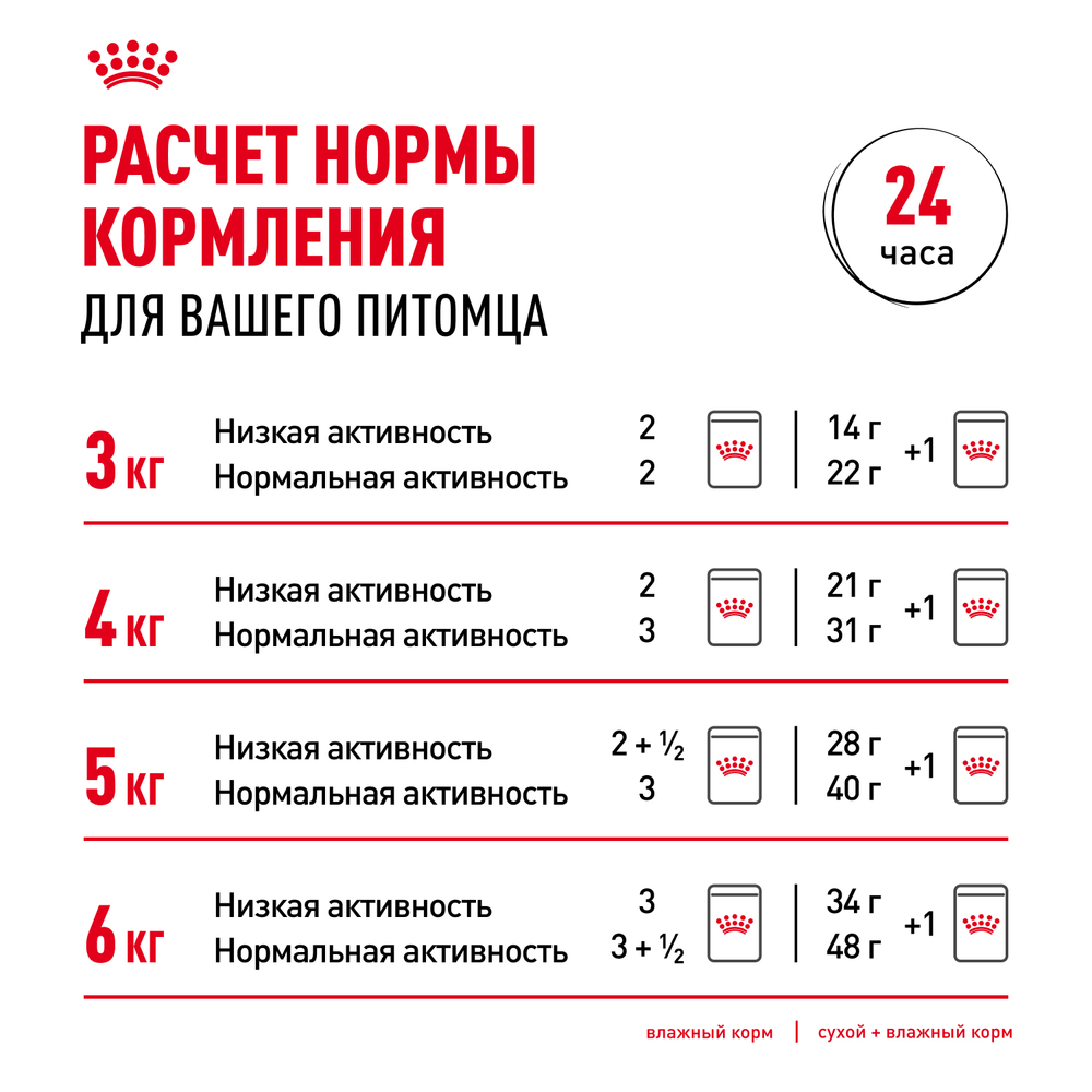 Royal Canin DIGESTIVE CARE (ДАЙДЖЕСТИВ КЭА) Корм сухой полнорационный для взрослых кошек для поддержания здоровья пищеварительной системы - 2 кг