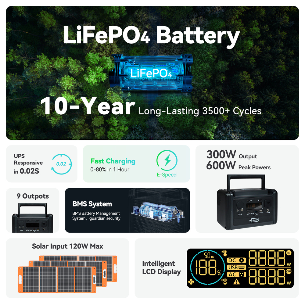 Электростанция портативная 230WH 72000mAh 300W Flashfish TELLUS-T300 PRO