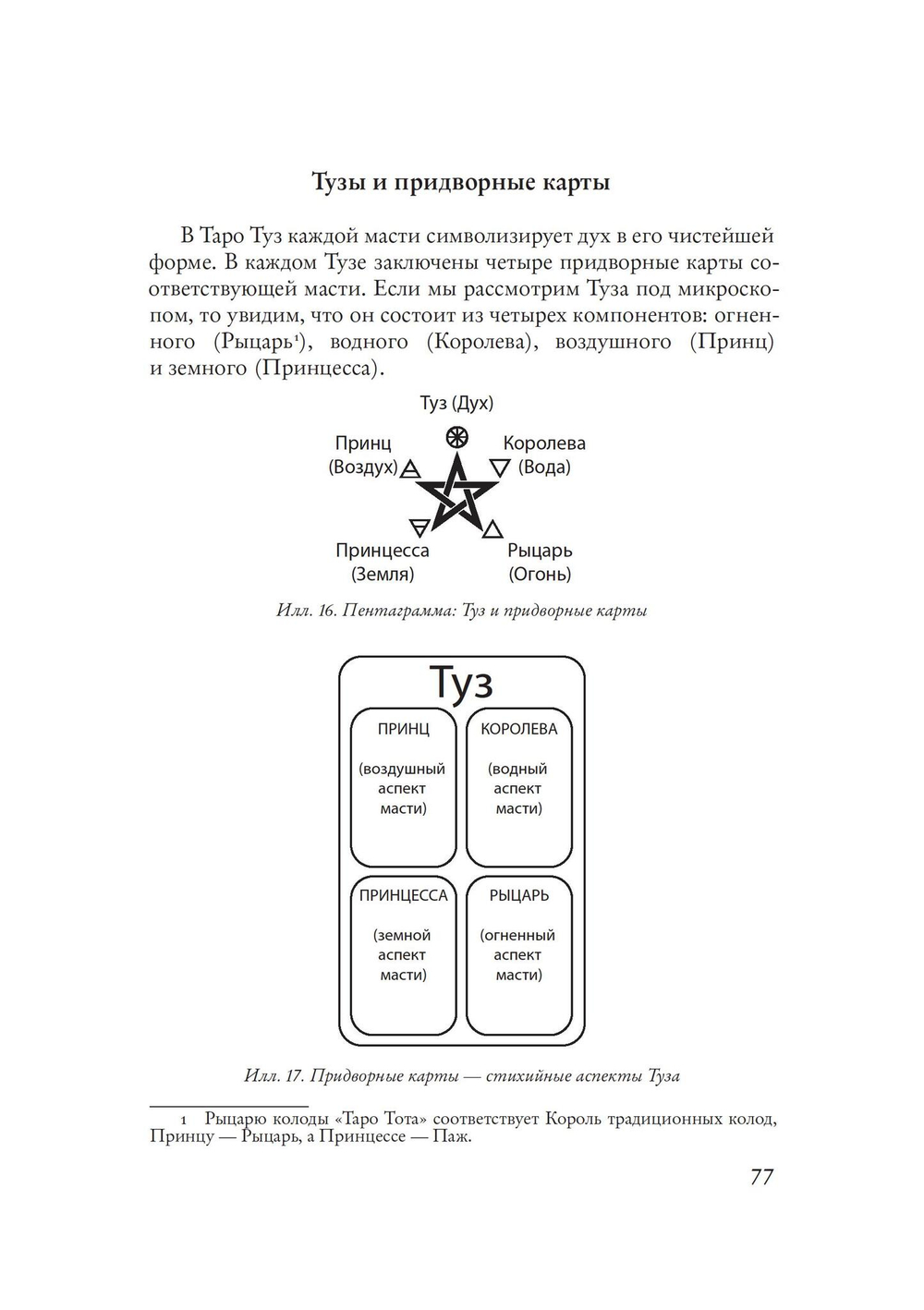 Таро Тота Алистера Кроули (PDF)
