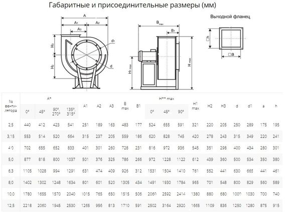 Вентилятор радиальный ВР 80-75 №5,0 (3кВт/1500об) Низкого давления