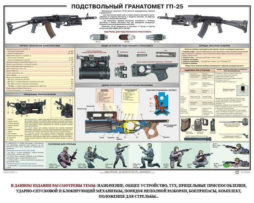 Плакат "Подствольный гранатомет ГП-25"