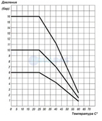 Конический переход ПВХ D 50-40 х 32мм Aquaram (7108050)